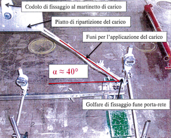 Reti anticaduta certificate